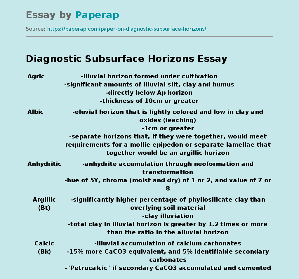 Diagnostic Subsurface Horizons