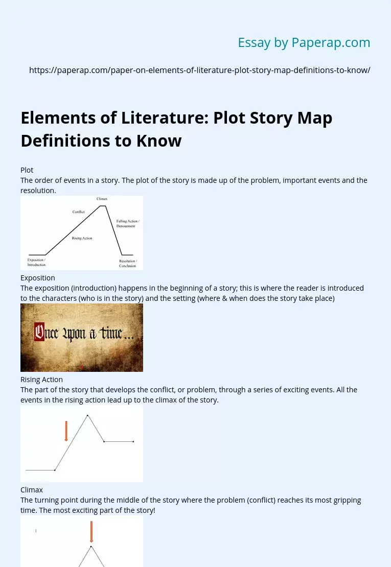 Elements of Literature: Plot Story Map Definitions to Know