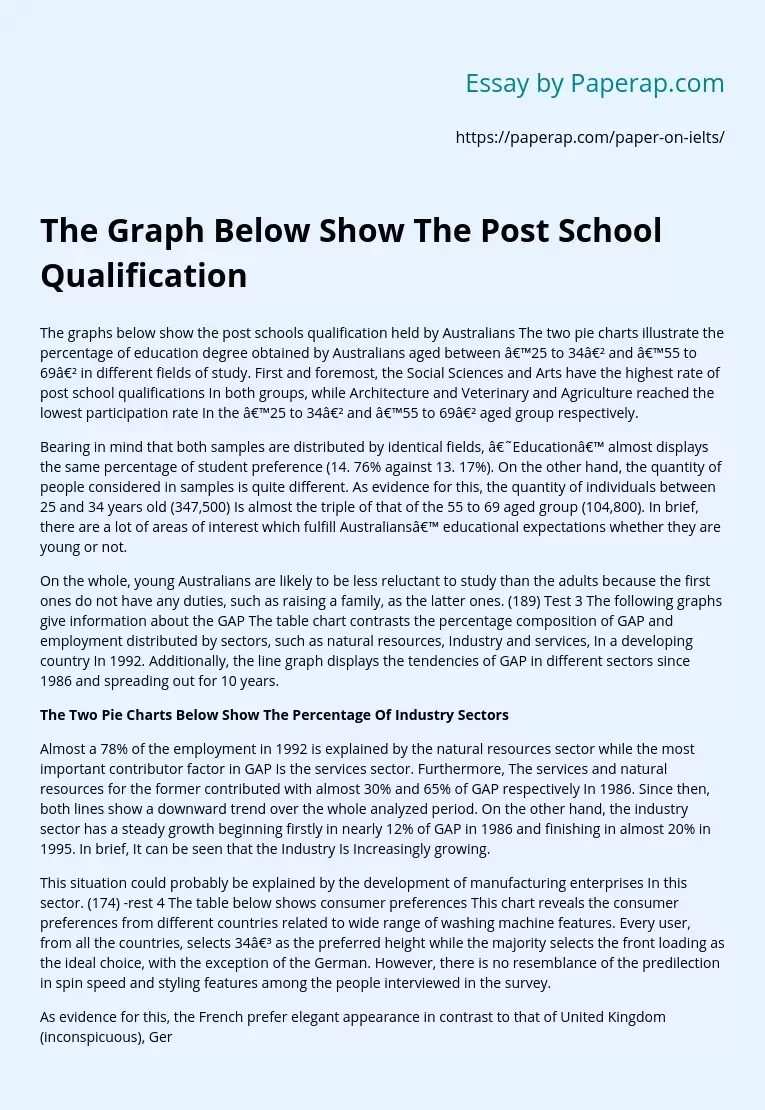 The Graph Below Show The Post School Qualification